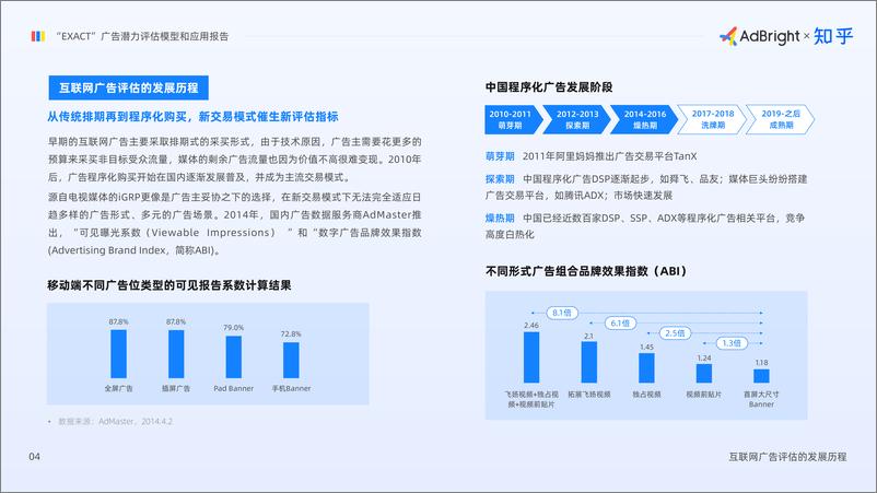 《“EXACT”广告潜力评估模型和应用报告-AdBrightx知乎-202103》 - 第5页预览图