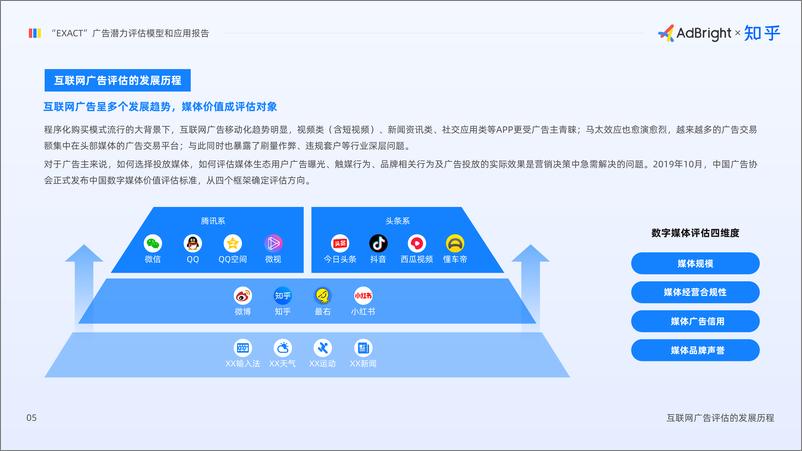 《“EXACT”广告潜力评估模型和应用报告-AdBrightx知乎-202103》 - 第6页预览图