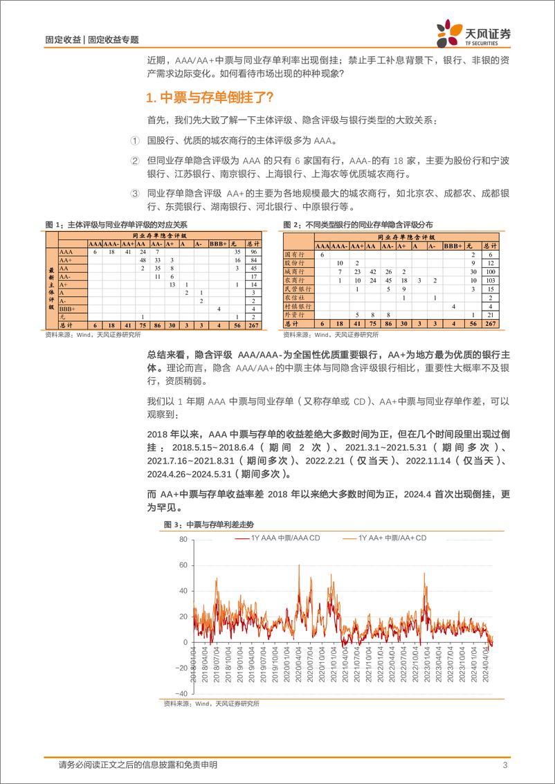 《信用市场：中票存单倒挂，怎么看？-240604-天风证券-12页》 - 第3页预览图