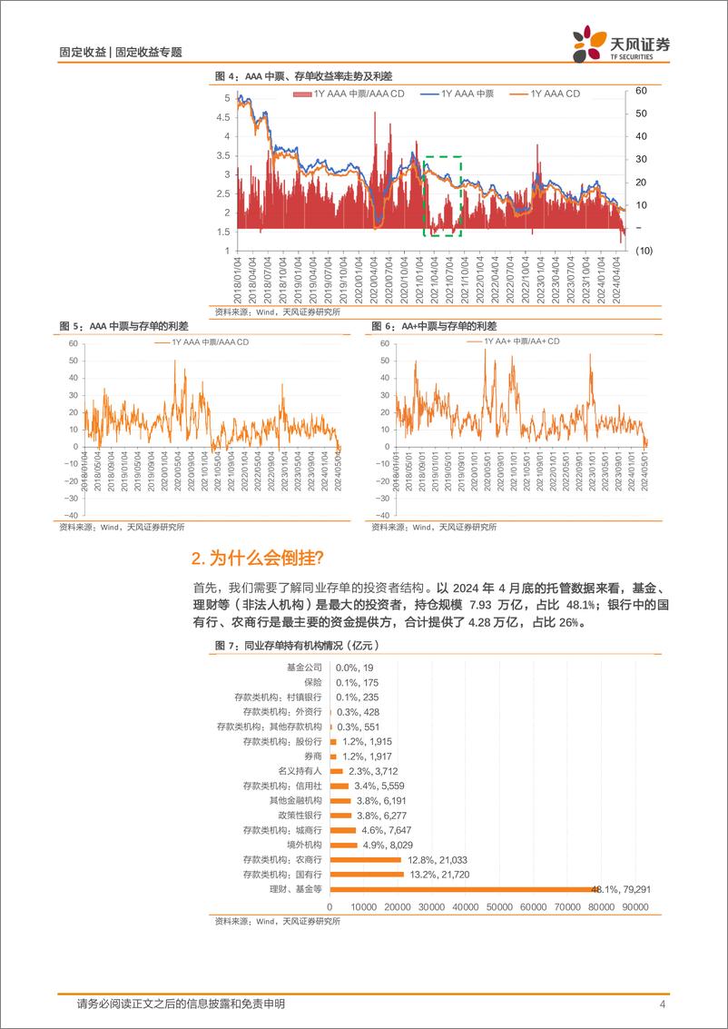 《信用市场：中票存单倒挂，怎么看？-240604-天风证券-12页》 - 第4页预览图