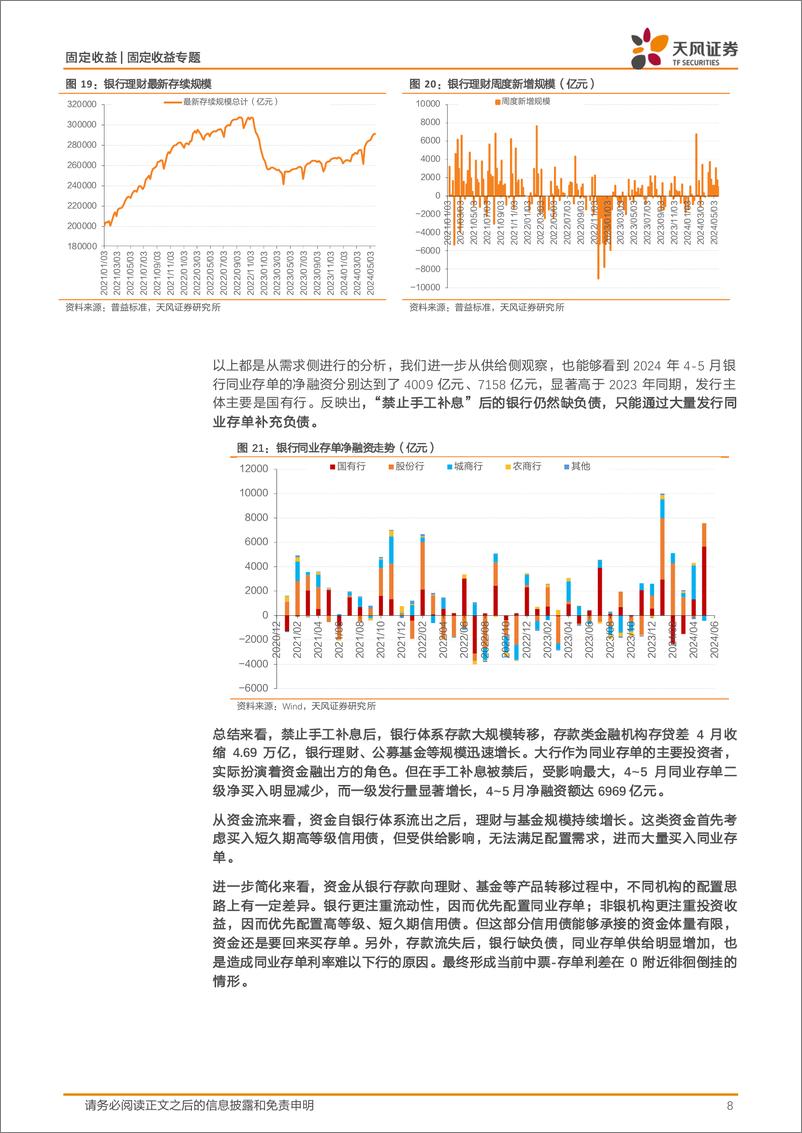 《信用市场：中票存单倒挂，怎么看？-240604-天风证券-12页》 - 第8页预览图