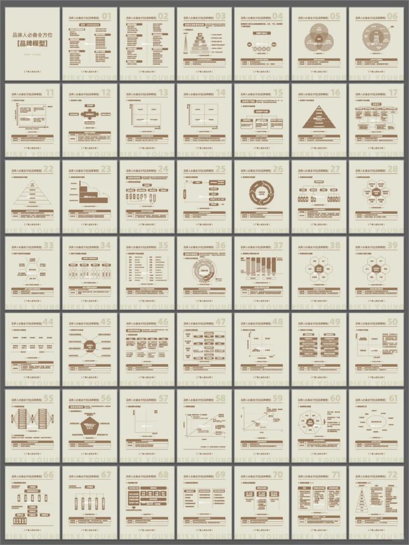 《品牌人必备的全方位品牌模型工具手册》 - 第2页预览图