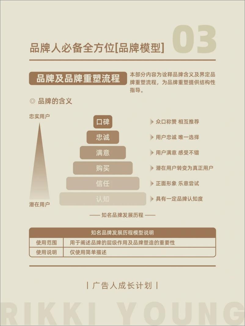 《品牌人必备的全方位品牌模型工具手册》 - 第5页预览图