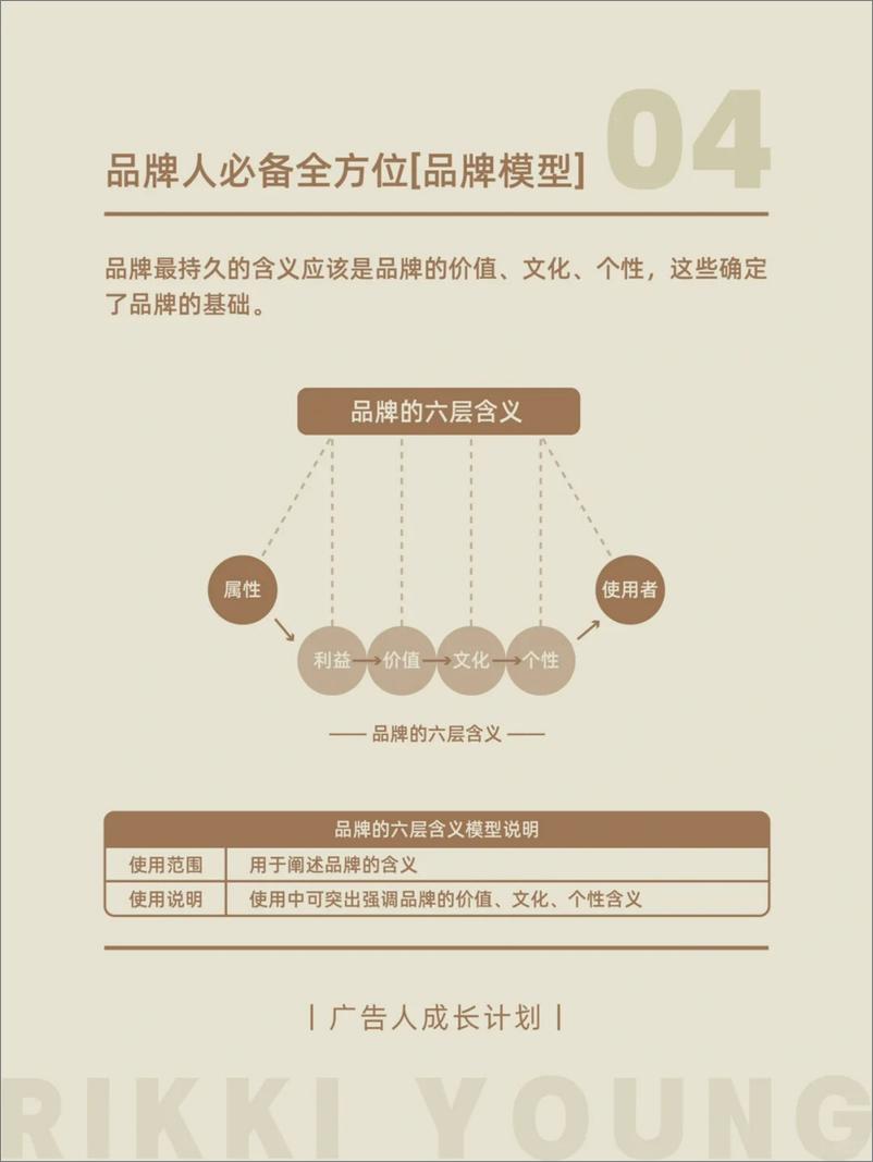 《品牌人必备的全方位品牌模型工具手册》 - 第6页预览图