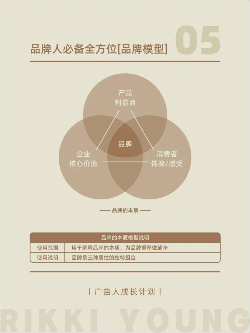 《品牌人必备的全方位品牌模型工具手册》 - 第7页预览图