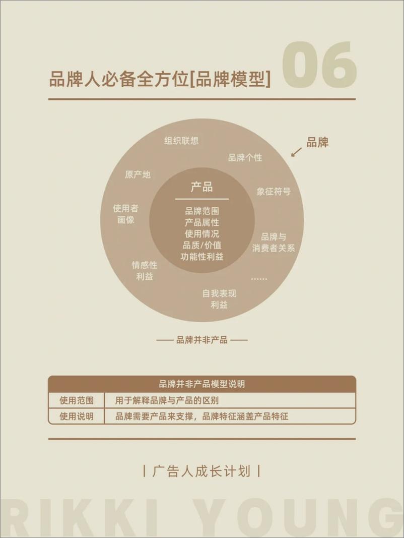 《品牌人必备的全方位品牌模型工具手册》 - 第8页预览图