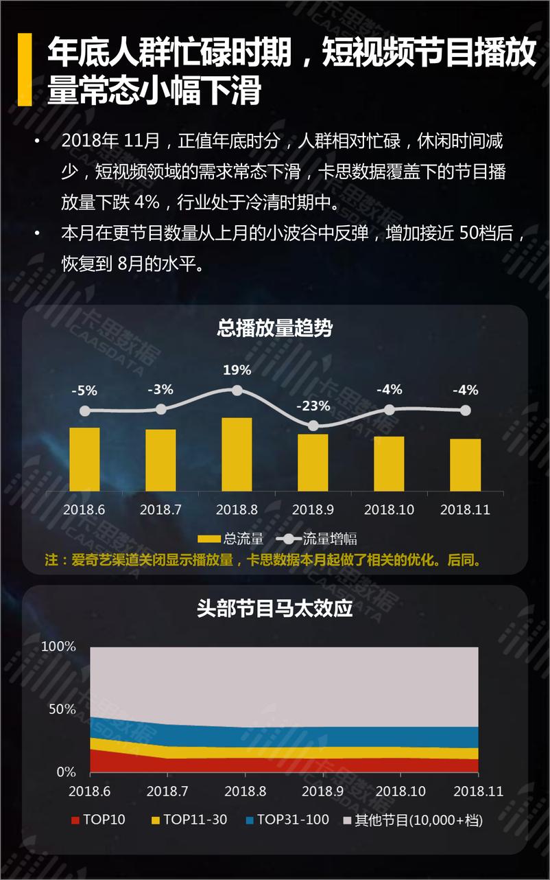 《卡思数据-短视频垂直行业2018年11月深度解读-2018.12-34页》 - 第5页预览图