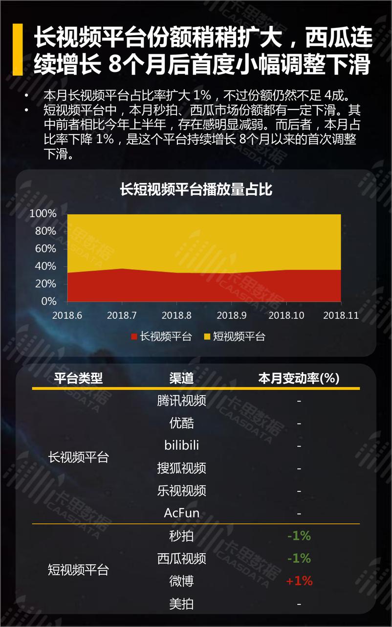 《卡思数据-短视频垂直行业2018年11月深度解读-2018.12-34页》 - 第6页预览图