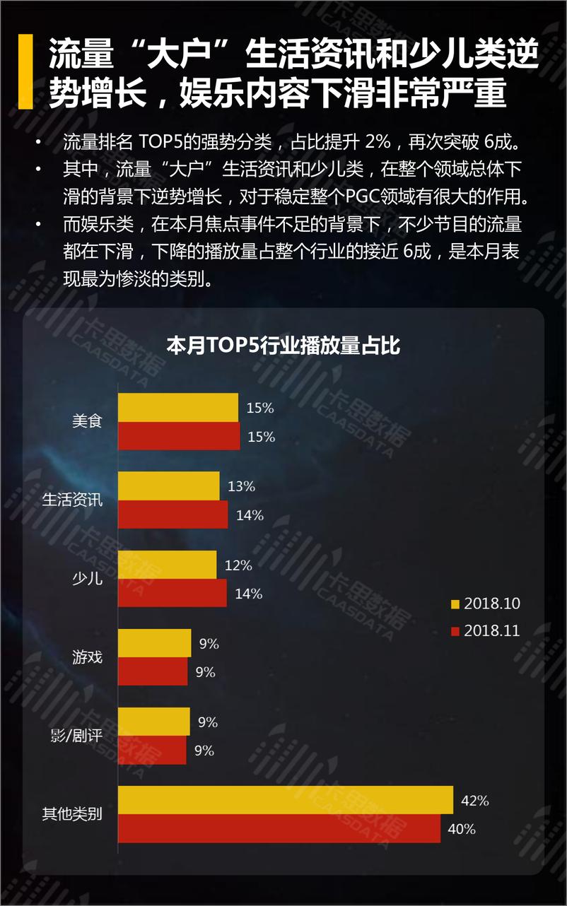 《卡思数据-短视频垂直行业2018年11月深度解读-2018.12-34页》 - 第7页预览图