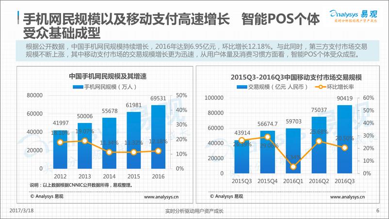 《中国智能POS行业专题研究2017》 - 第6页预览图