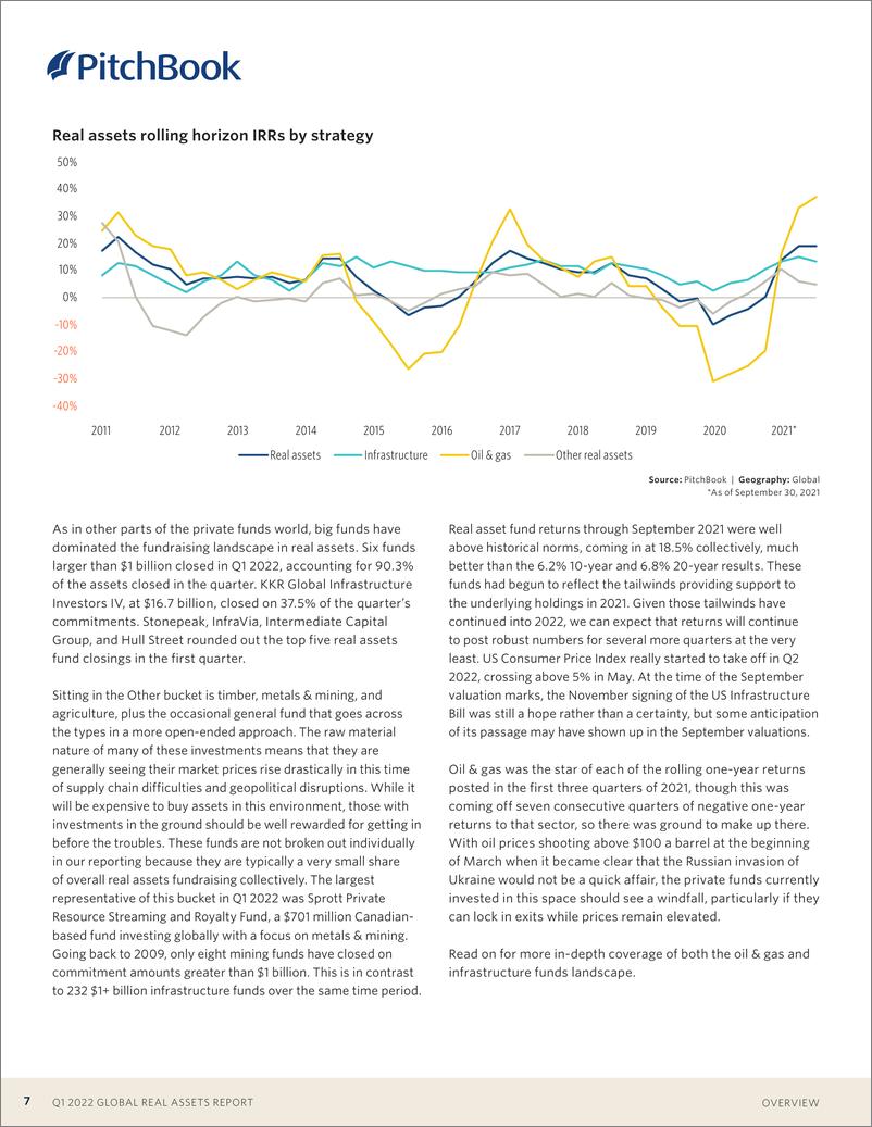 《PitchBook-全球实物资产报告2022Q1（英）-20页》 - 第8页预览图