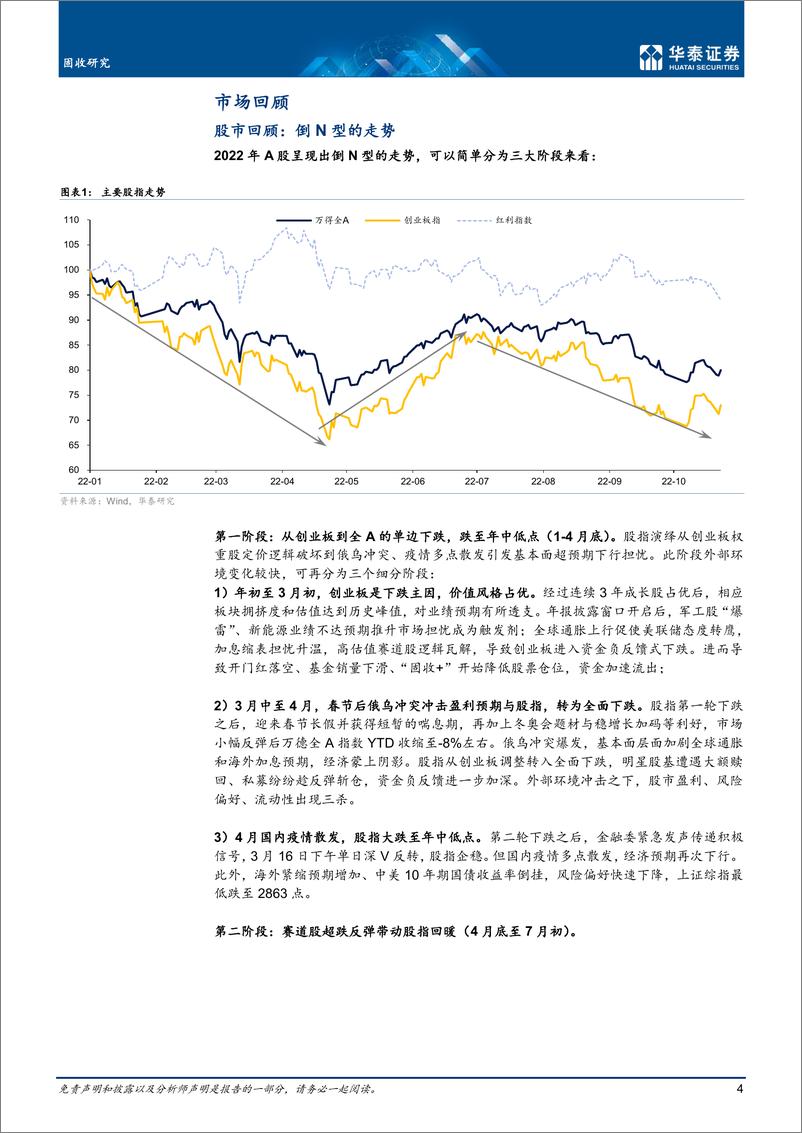 《固收年度策略：静水深谋，比债有余-20221102-华泰证券-39页》 - 第5页预览图