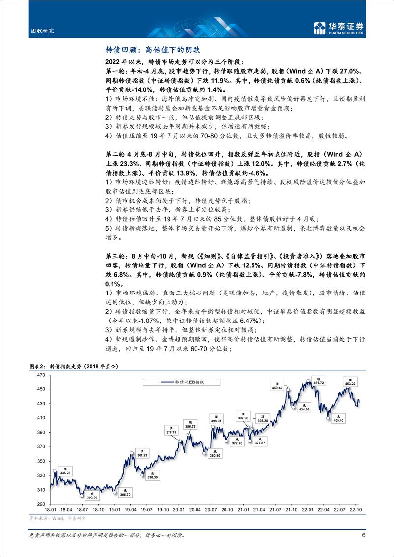 《固收年度策略：静水深谋，比债有余-20221102-华泰证券-39页》 - 第7页预览图