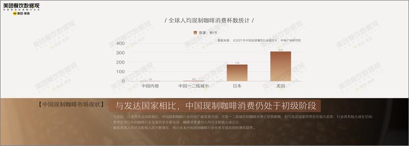 《2022中国现制咖啡消费市场报告-美团x咖门-202205》 - 第5页预览图