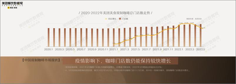 《2022中国现制咖啡消费市场报告-美团x咖门-202205》 - 第7页预览图