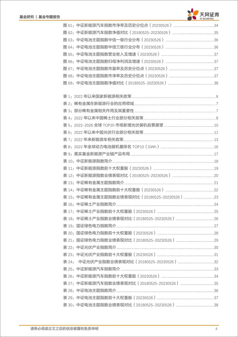 《嘉实基金新能源系列产品：“新”兴向荣，打造新能源产业全布局-20230601-天风证券-40页》 - 第5页预览图