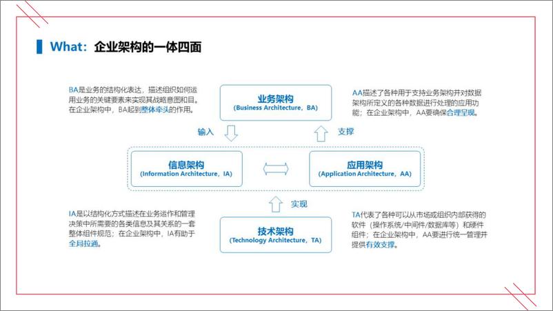 《企业架构的理论与实践》 - 第7页预览图