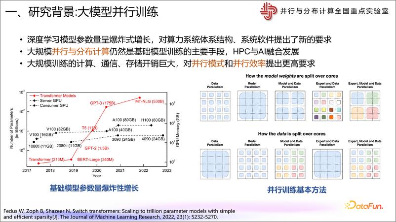 《李笙维：DataFunSummit非数据中心GPU上的大模型并行训练-33页》 - 第3页预览图