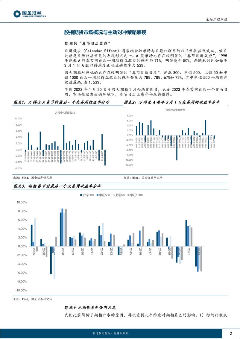 《“数”看期货：指数的春节日历效应与期指升水的行情启示-20230115-国金证券-17页》 - 第3页预览图