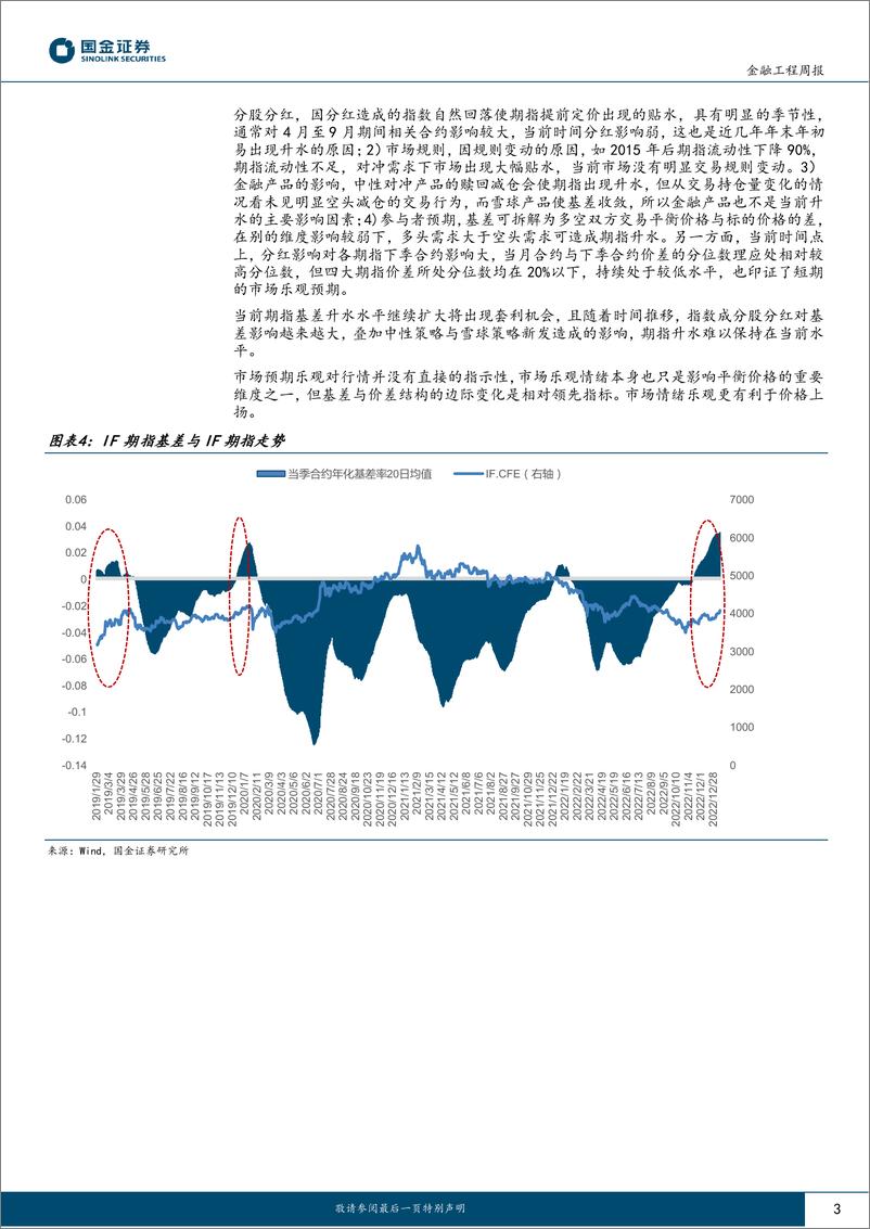 《“数”看期货：指数的春节日历效应与期指升水的行情启示-20230115-国金证券-17页》 - 第4页预览图