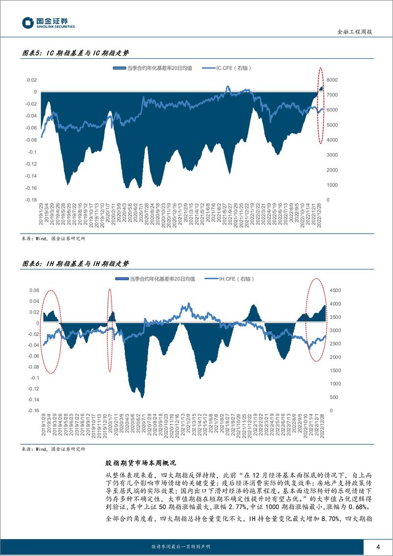 《“数”看期货：指数的春节日历效应与期指升水的行情启示-20230115-国金证券-17页》 - 第5页预览图