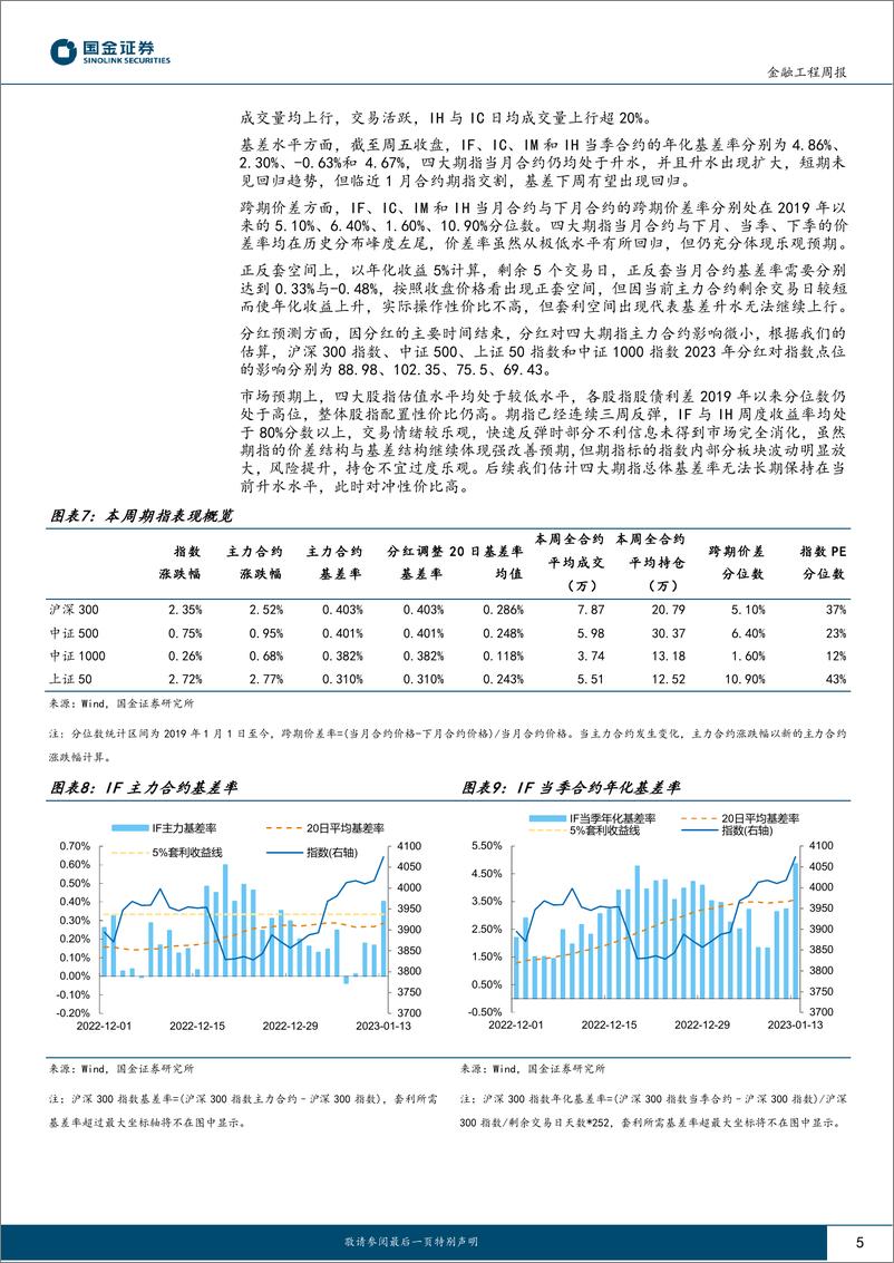 《“数”看期货：指数的春节日历效应与期指升水的行情启示-20230115-国金证券-17页》 - 第6页预览图