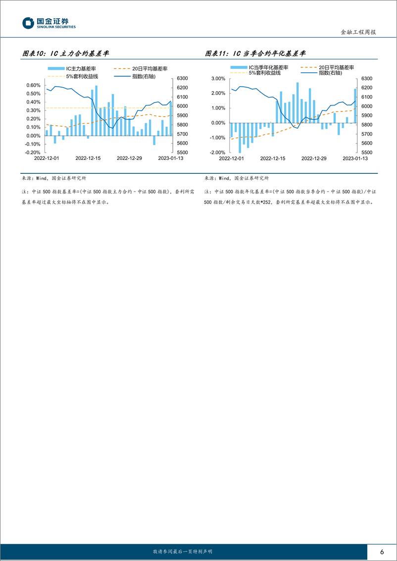 《“数”看期货：指数的春节日历效应与期指升水的行情启示-20230115-国金证券-17页》 - 第7页预览图