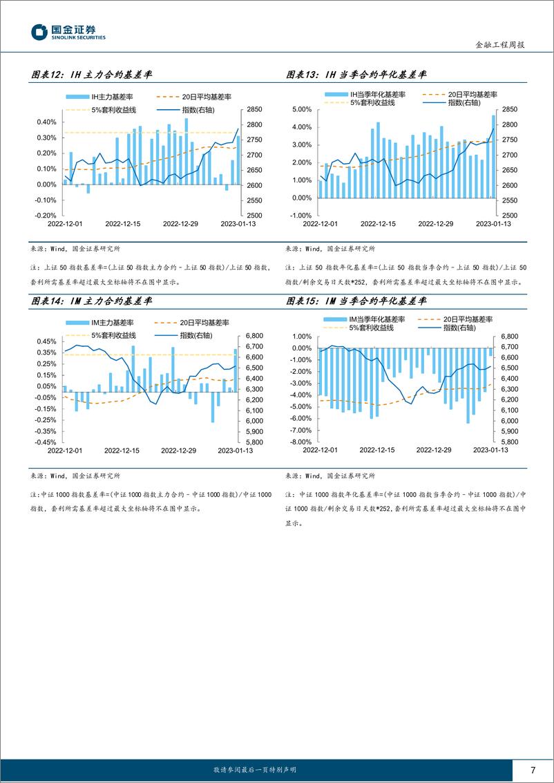 《“数”看期货：指数的春节日历效应与期指升水的行情启示-20230115-国金证券-17页》 - 第8页预览图