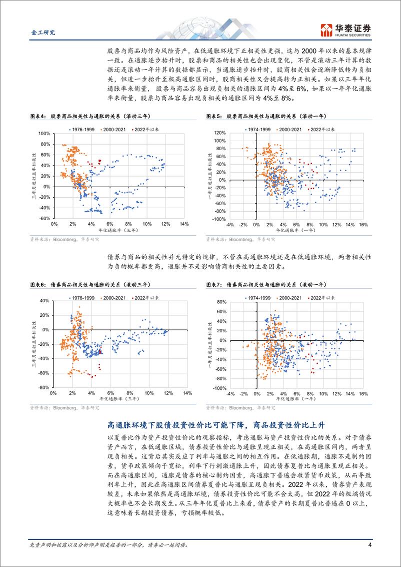 《金工专题研究：高通胀环境下的资产规律变化-20230307-华泰证券-25页》 - 第5页预览图