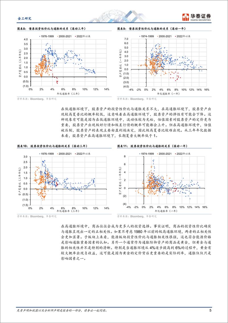 《金工专题研究：高通胀环境下的资产规律变化-20230307-华泰证券-25页》 - 第6页预览图