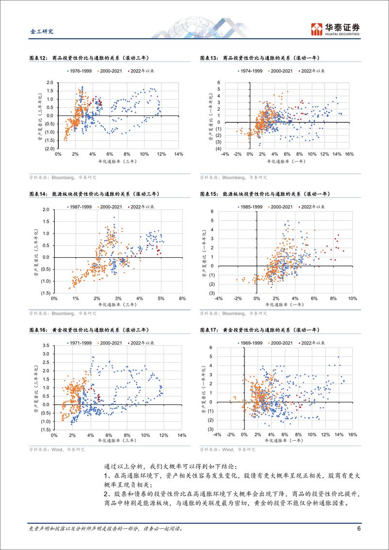 《金工专题研究：高通胀环境下的资产规律变化-20230307-华泰证券-25页》 - 第7页预览图