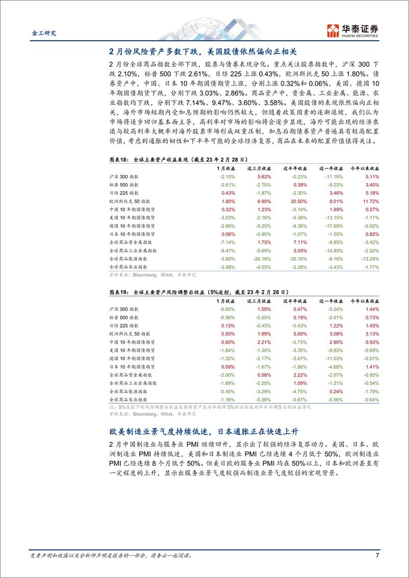 《金工专题研究：高通胀环境下的资产规律变化-20230307-华泰证券-25页》 - 第8页预览图