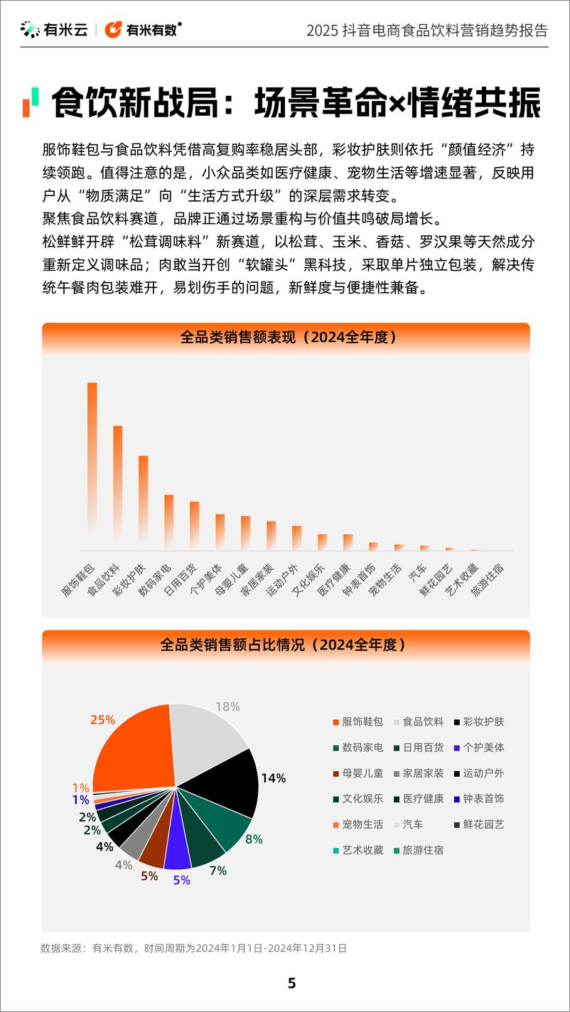 《有米有数_2025年抖音电商食品饮料营销趋势报告》 - 第5页预览图