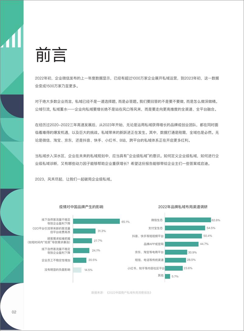 《企业级私域白皮书-2023.2-33页》 - 第5页预览图