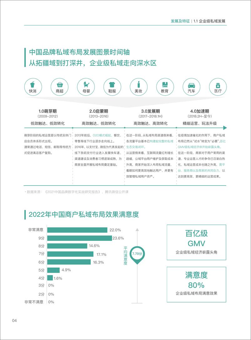 《企业级私域白皮书-2023.2-33页》 - 第7页预览图