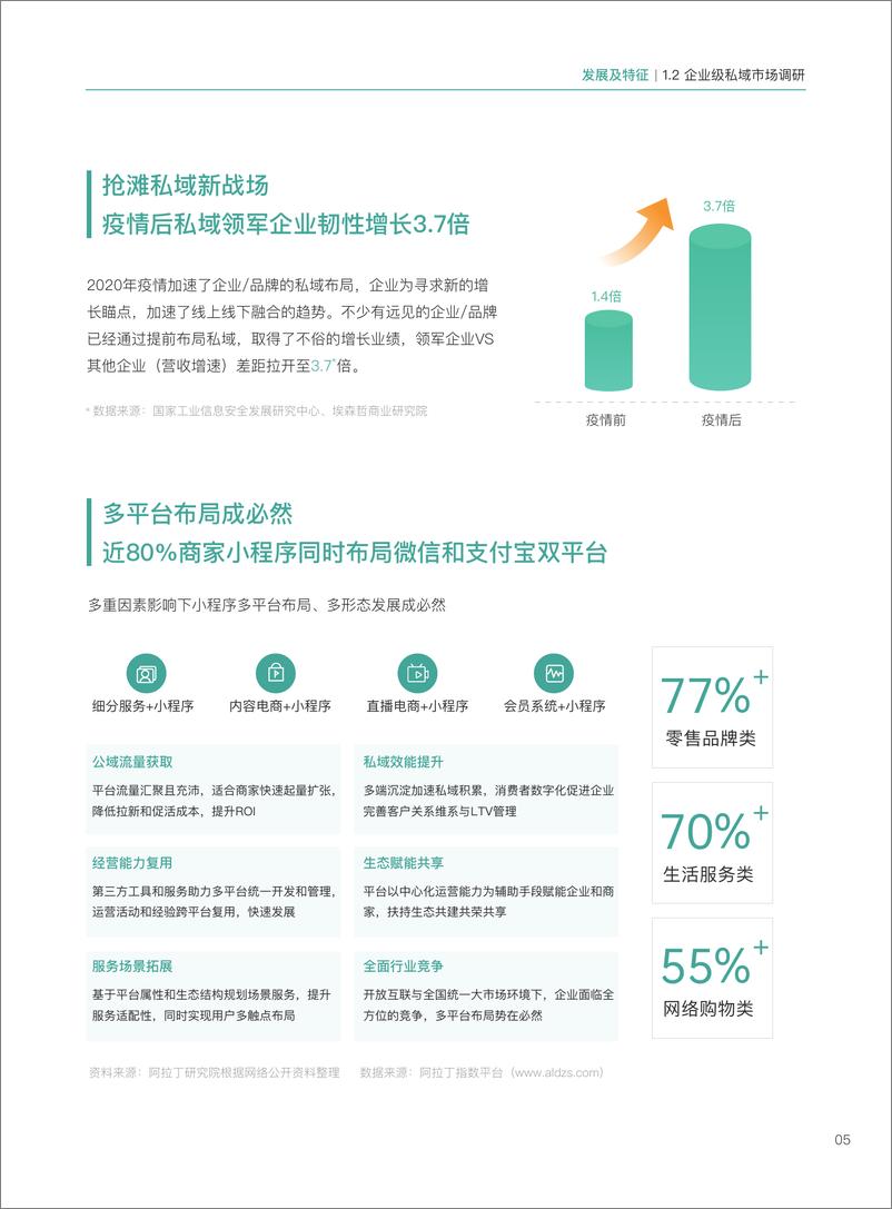 《企业级私域白皮书-2023.2-33页》 - 第8页预览图