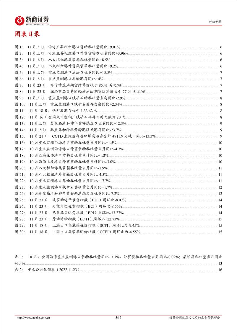 《港口行业专题报告：11月上旬沿海枢纽港集装箱吞吐同比+8.5%，整体增速随疫情缓和而复苏-20221124-浙商证券-17页》 - 第6页预览图