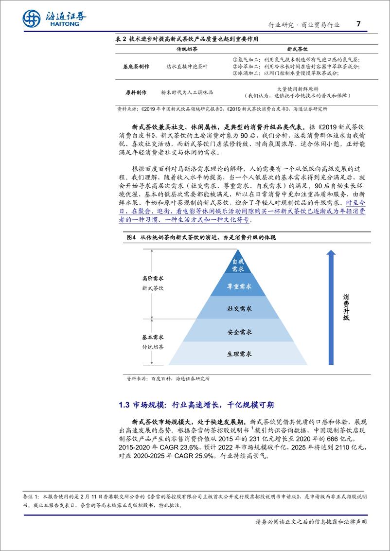 《商业贸易行业消费前瞻：茶饮专题系列1，茶饮新消费崛起，不止于茶-20210218-海通证券-28页》 - 第7页预览图