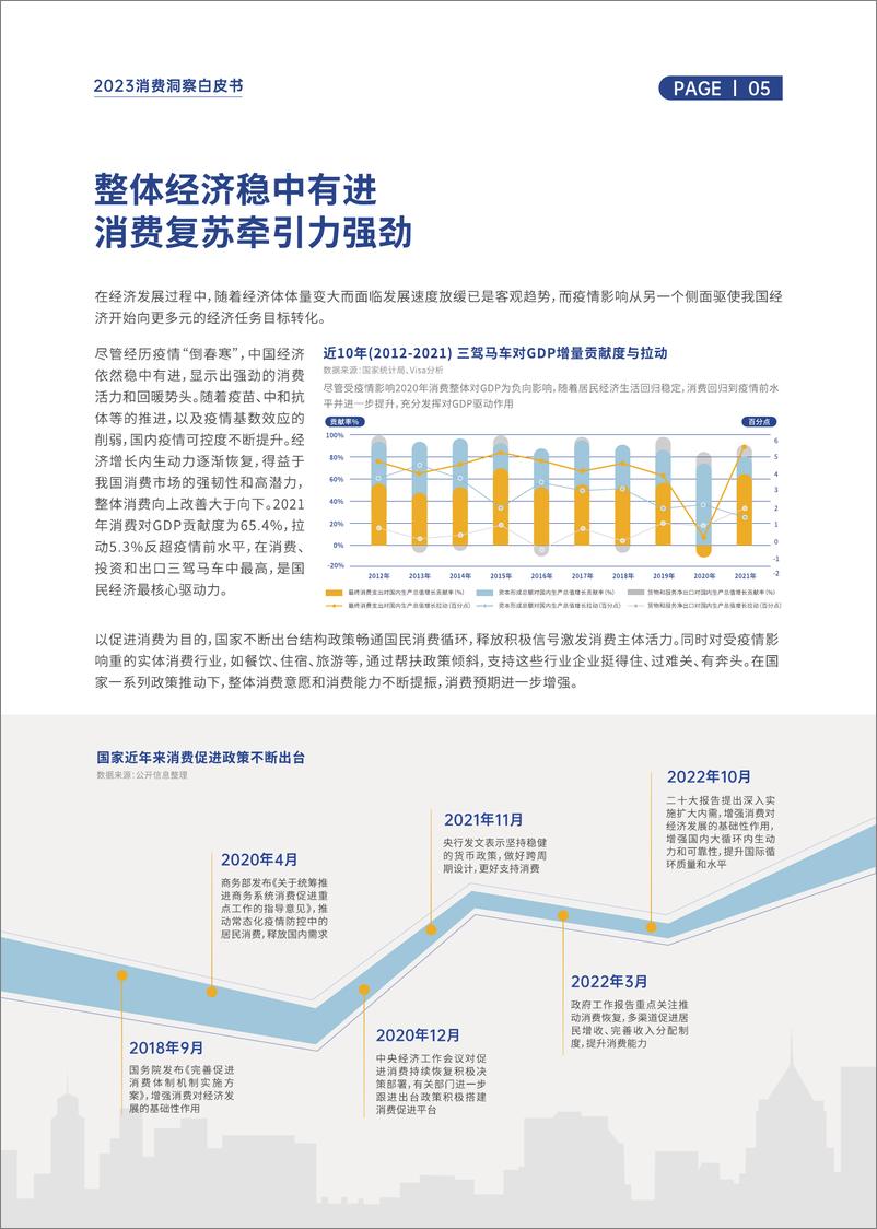 《2023年度消费洞察白皮书-2023.03-60页》 - 第6页预览图