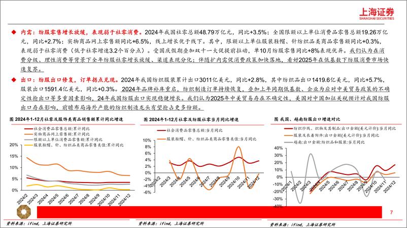 《纺织服饰行业2025年度可选消费投资策略：消费新时代，拥抱大科技-250211-上海证券-24页》 - 第7页预览图