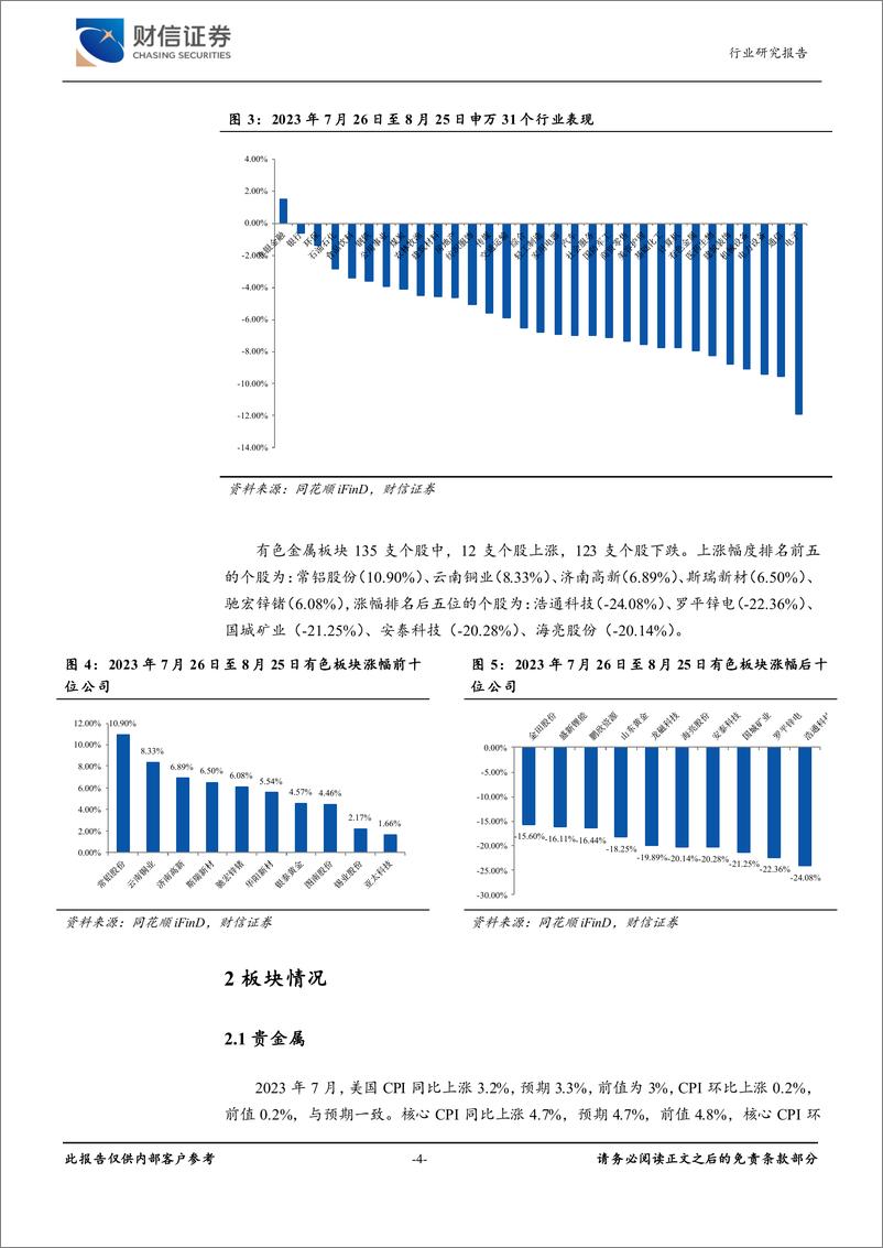 《有色金属行业月度点评：有色板块承压，静待需求回暖-20230830-财信证券-16页》 - 第5页预览图