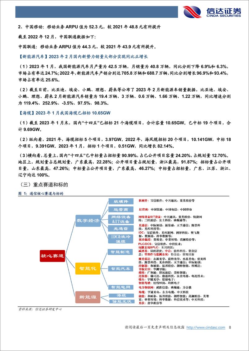 《20230319-AI大模型发展迅速，潜在应用场景广泛，长期利好算网产业链》 - 第8页预览图