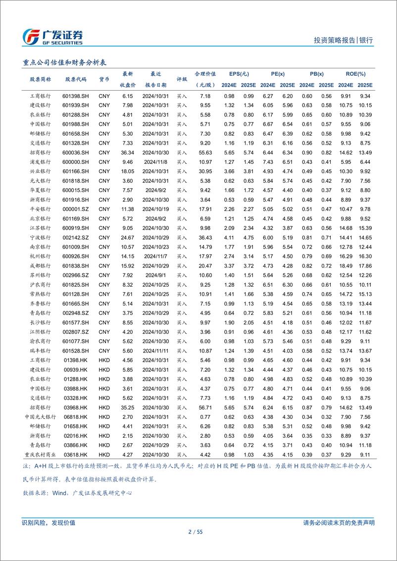 《银行行业2025年投资策略：从资产荒走向复苏交易-241202-广发证券-55页》 - 第2页预览图