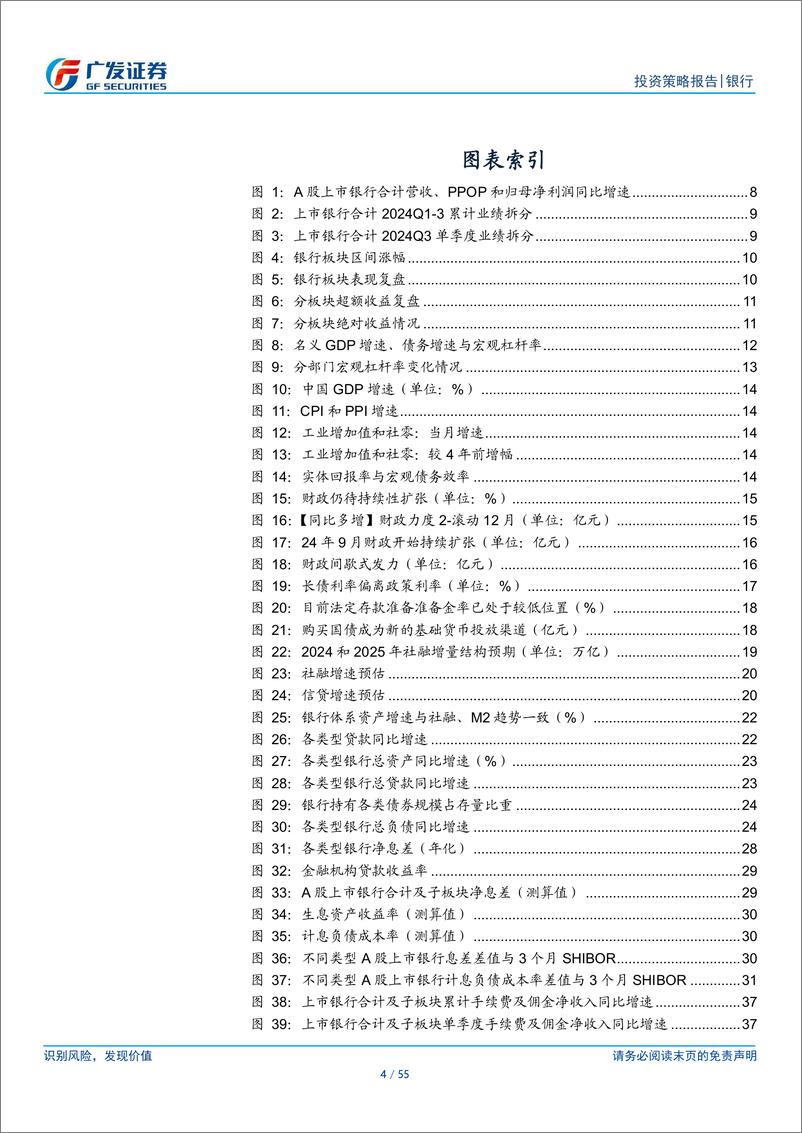 《银行行业2025年投资策略：从资产荒走向复苏交易-241202-广发证券-55页》 - 第4页预览图