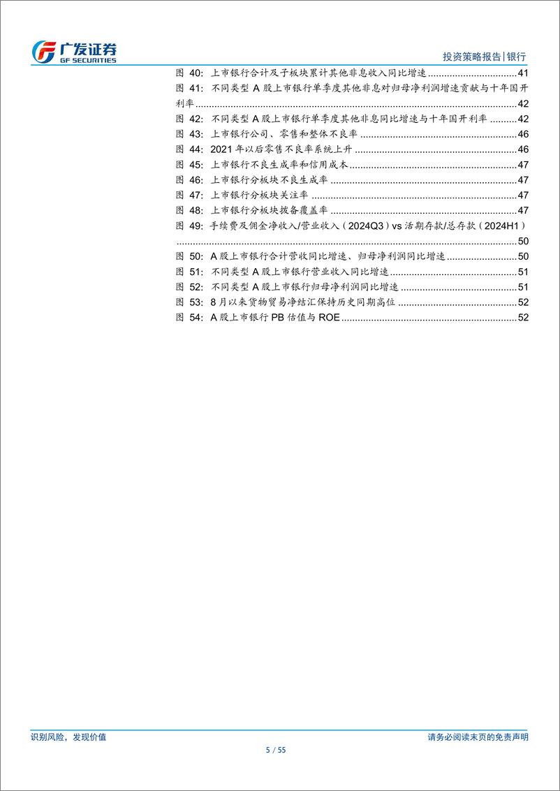 《银行行业2025年投资策略：从资产荒走向复苏交易-241202-广发证券-55页》 - 第5页预览图