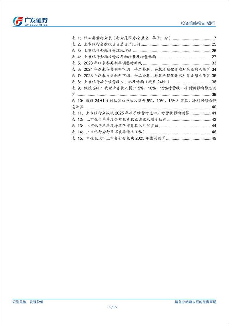 《银行行业2025年投资策略：从资产荒走向复苏交易-241202-广发证券-55页》 - 第6页预览图