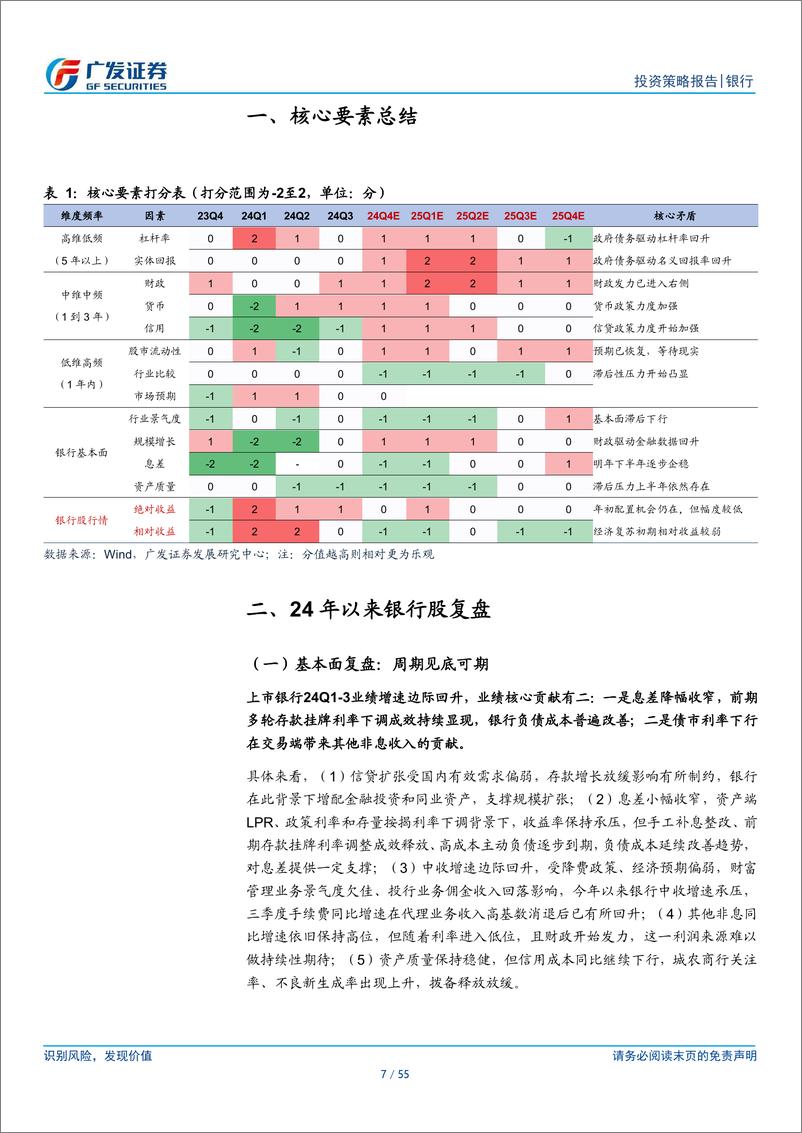 《银行行业2025年投资策略：从资产荒走向复苏交易-241202-广发证券-55页》 - 第7页预览图