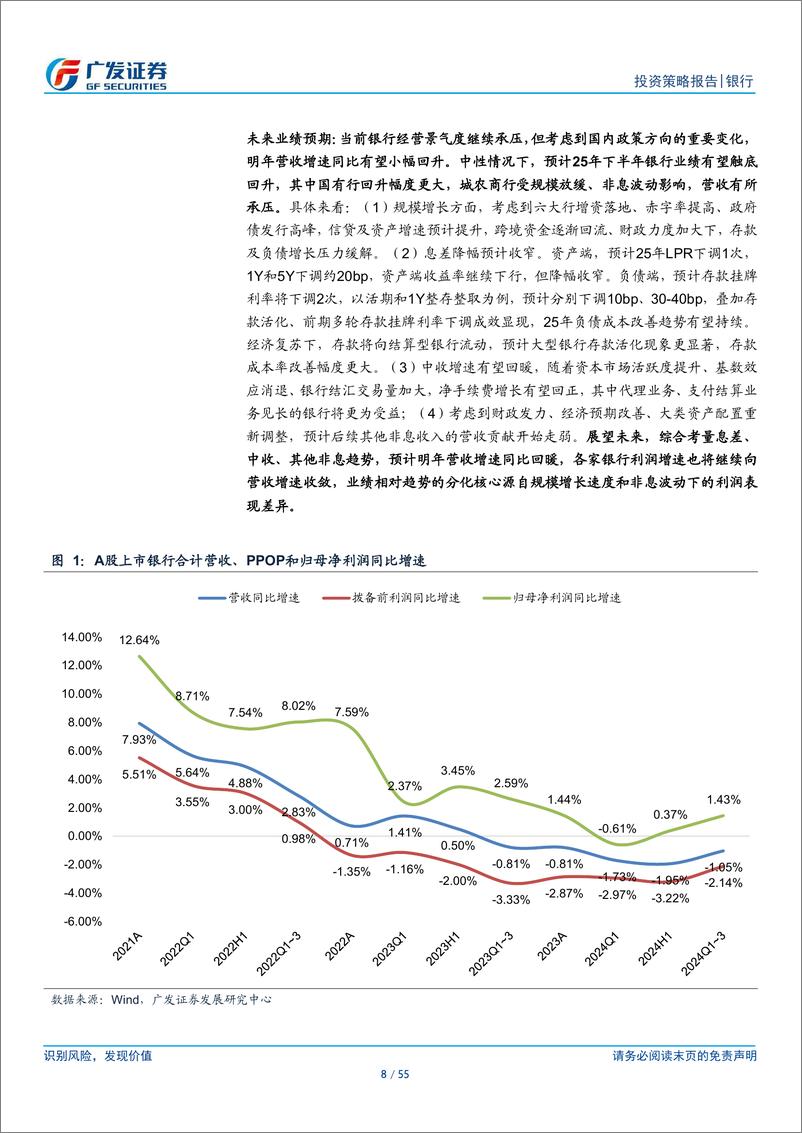 《银行行业2025年投资策略：从资产荒走向复苏交易-241202-广发证券-55页》 - 第8页预览图