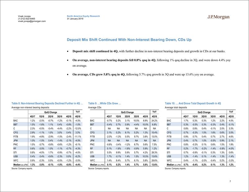 《J.P. 摩根-美股-银行业-美国大型银行业投资策略分析-2019.1.31-41页》 - 第8页预览图