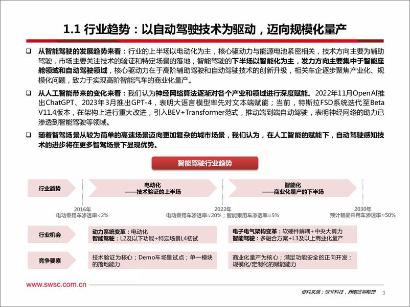 《AI行业专题：从特斯拉FSD看人工智能，端到端模型赋能自动驾驶，机器人引领具身智能-20230803-西南证券-59页》 - 第5页预览图